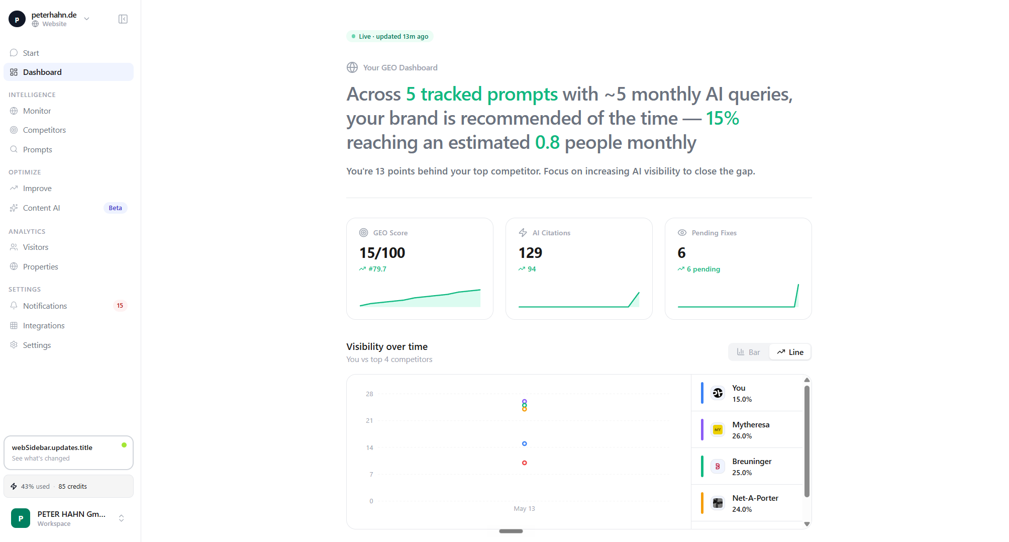 Naridon GEO-Dashboard